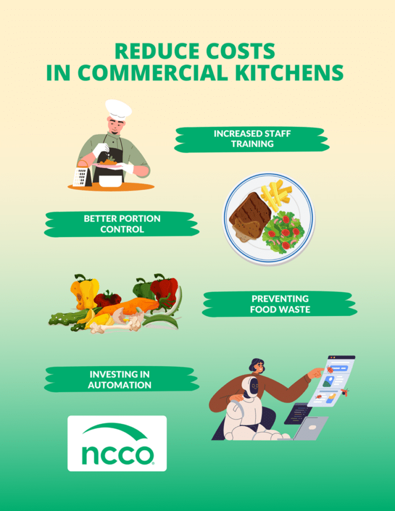 how to reduce rework cost in commercial kitchens... A Guide to Reducing Commercial Kitchen Costs - National Checking